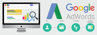 Google AdWords Tutorial