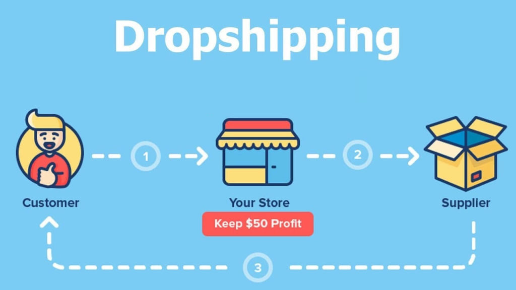 Drop shipping